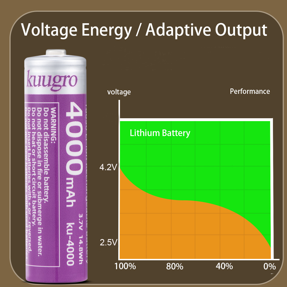 Kuugro 18650 4000mAh Pointed H - مراجعة Vape Battery 18650 وسعره