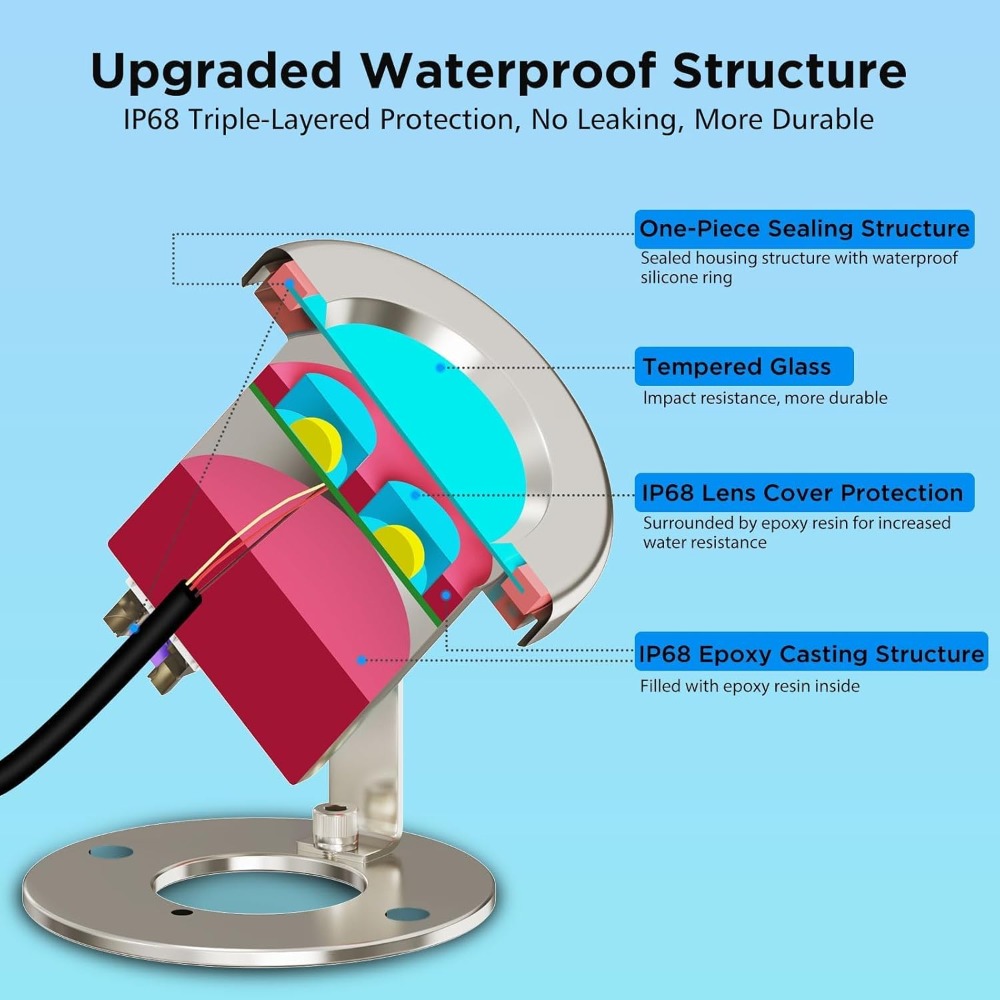 6W SS316 Stainless Steel RGB U - مراجعة Stainless Wire Ss316 وسعره